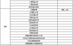 研究生b類地區好調劑的學校(考研b區所有大學名單)