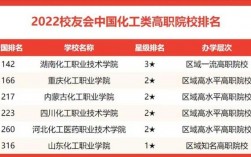 化工專業考研容易上岸的學校