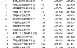 2024年河南民辦大專學(xué)校排名