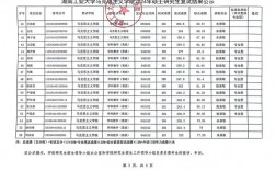 湖南工業大學研究生報錄比(湖南工業大學考研官網)