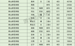2024年韓山師范學(xué)院排名