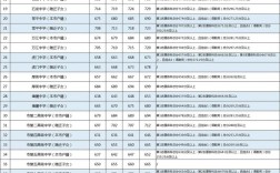 2025年一本錄取分?jǐn)?shù)線預(yù)測