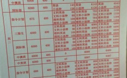 武漢外國語學校學費多少