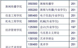北京印刷學院考研好考嗎？復試刷人厲害嗎？