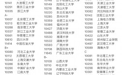 制藥工程專業(yè)考研哪個學校比較好