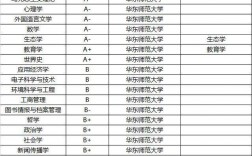華東師范大學學科評估