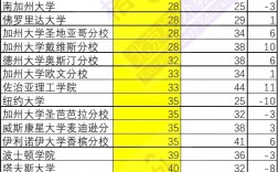 紐約大學(xué)什么檔次