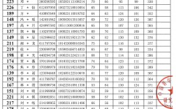 中國青年政治學院考研好考嗎？復試刷人厲害嗎？