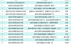2024年惠州職校排名前十名學(xué)校