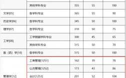 重慶郵電大學復試刷人厲害嗎(一般二本建議考研學校)