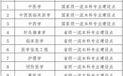 2024年甘肅中醫藥大學排名