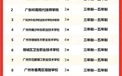 廣東十大技校排名(廣東技校學校排行榜)