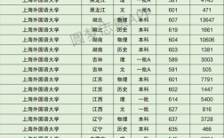 外國語大學錄取分數線