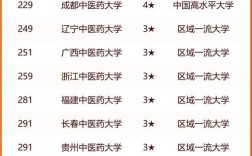 2024年河南中醫(yī)藥大學(xué)排名