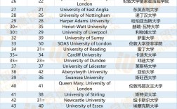 埃克塞特大學世界排名