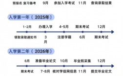 成人高考報(bào)名時(shí)間