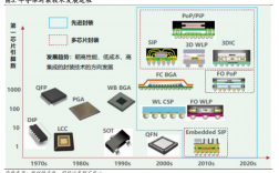 千萬別學電子封裝技術(shù)