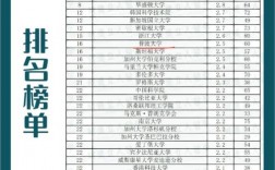 普渡大學相當于國內什么大學