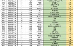 云南農業大學專升本錄取分數線
