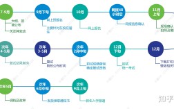 結業生考研報名流程(大學結業考研怎么報名)