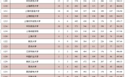 投檔分?jǐn)?shù)線一般是多少