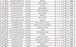 2024年貴州省高考錄取分?jǐn)?shù)線一覽表
