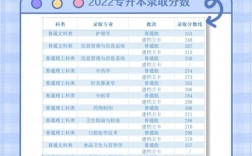 600分能上重慶醫(yī)科大學嗎