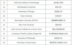 維多利亞大學(xué)世界排名