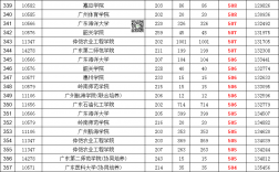 611分可以上什么大學