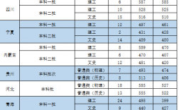 2024年西安醫(yī)學院招生分數(shù)線