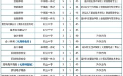 溫州市職業(yè)中等專業(yè)學(xué)校招生情況如何？如何申請？