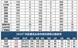 中考一個考場一般多少人