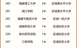2024年福建省師范類大學(xué)排名
