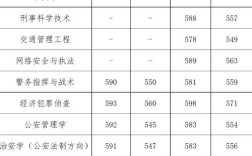 鄭州警察學院分數(shù)線(詳解)