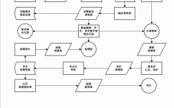 邯鄲學院正方教育管理系統（附入口+流程）