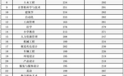 2025年燕京理工學院分數線