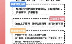 全屋定制設計培訓班學費