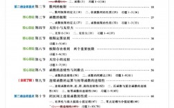 23考研數(shù)學(xué)二考試范圍