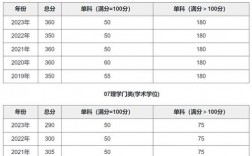 南京大學研究生分數線