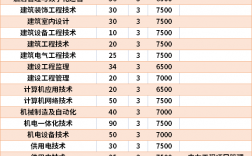 廣西水利電力職業(yè)技術(shù)學(xué)院有什么專業(yè)