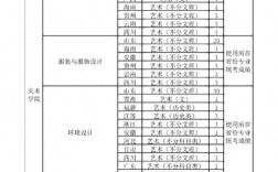 濟南大學旅游管理專業(yè)