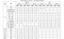 2024年河北農(nóng)業(yè)大學(xué)保定校區(qū)分?jǐn)?shù)線