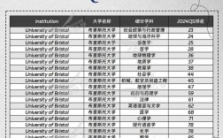 布里斯托大學排名qs