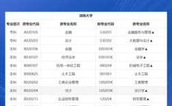 自考本科可以報哪些學(xué)校(建議自考還是成考)