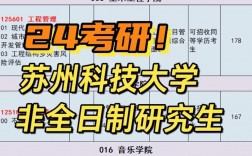 蘇州科技大學研究生好考嗎(測試適合我的考研院校)