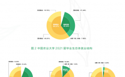 中國農業科學院研究生就業前景(農業研究生)