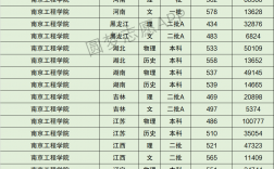 2024年南京工程學院排名