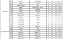 云南師范大學(xué)考研通過(guò)率