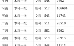 石家莊鐵道大學(xué)2024年錄取分?jǐn)?shù)線