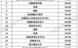 中國(guó)傳媒大學(xué)藝考分?jǐn)?shù)線(詳解)
